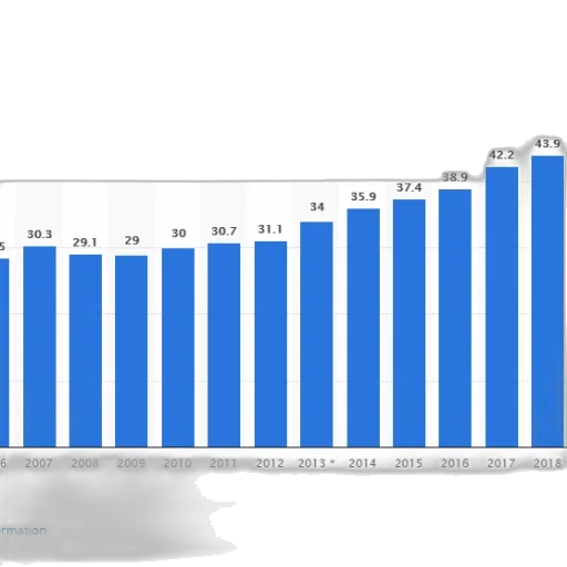 bar, graph, showing, growth transparent PNG cut-out