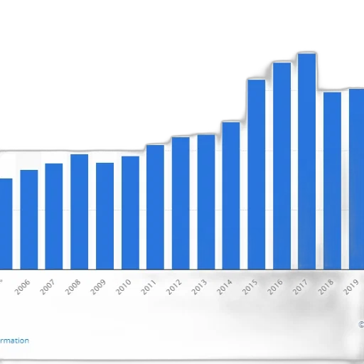 bar, chart, shows, growth transparent PNG cut-out