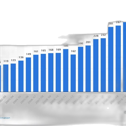 bar, chart, shows, number transparent PNG cut-out