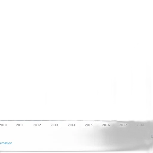 bar, graph, showing, growth transparent PNG cut-out