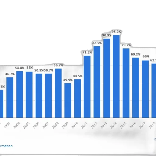 bar, chart, shows, percentage transparent PNG cut-out