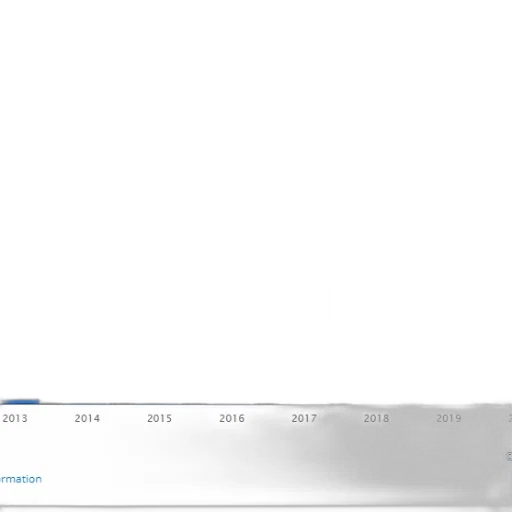 bar, chart, showing, growth transparent PNG cut-out