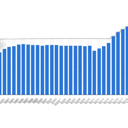 blue, bar, chart, shows transparent PNG cut-out