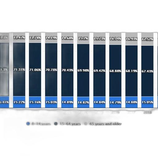 blue, stacked, bar, chart transparent PNG cut-out