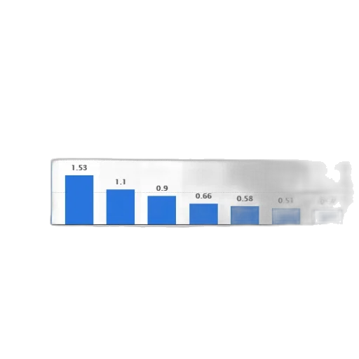 blue, bar, chart, shows transparent PNG cut-out