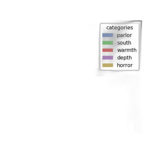 weapon, umbrella, creature, dress transparent PNG cut-out