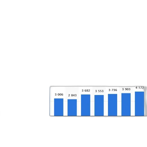 bar, chart, shows, number transparent PNG cut-out