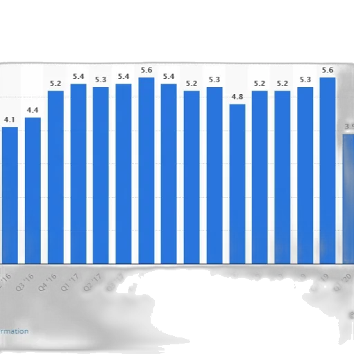bar, chart, shows, number transparent PNG cut-out
