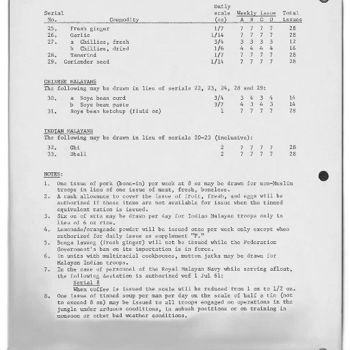 document, table, serial, numbers transparent PNG cut-out