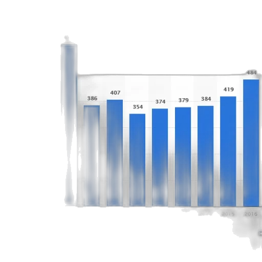bar, graph, showing, number transparent PNG cut-out