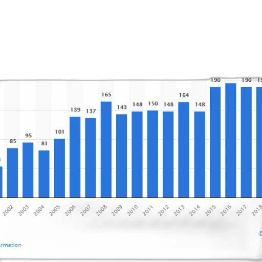 bar, chart, shows, number transparent PNG cut-out