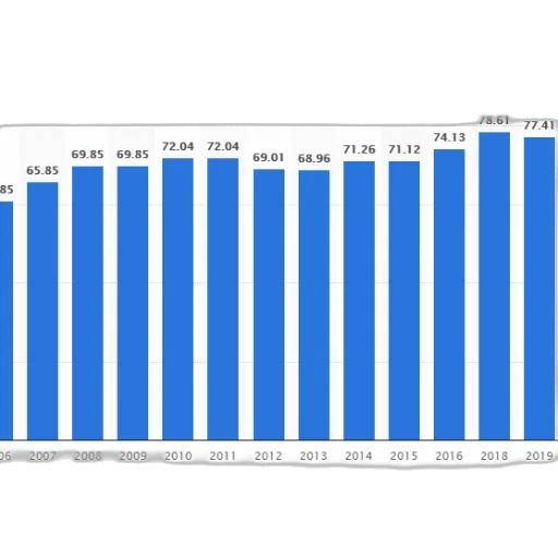 blue, bar, chart, showing transparent PNG cut-out