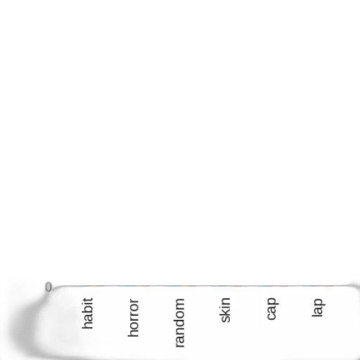 bar, chart, six, categories transparent PNG cut-out