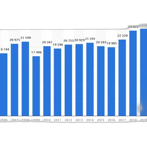 blue, bar, graph, showing transparent PNG cut-out