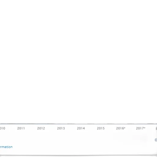 bar, chart, shows, growth transparent PNG cut-out