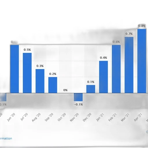 bar, chart, shows, percentage transparent PNG cut-out