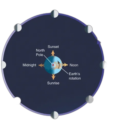 diagram, illustrating, phases, moon transparent PNG cut-out