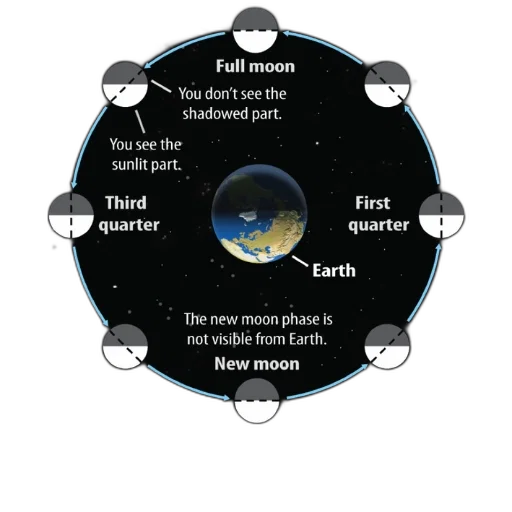 concept art, outer space, diagram, illustrating transparent PNG cut-out