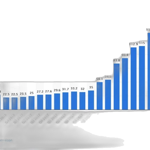 bar, chart, shows, growth transparent PNG cut-out
