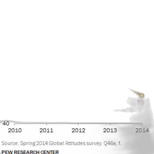 graph, shows, favorable, opinions transparent PNG cut-out