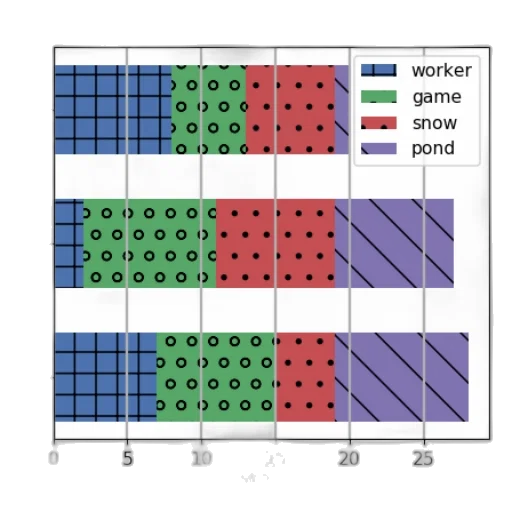 bar, chart, three, bars transparent PNG cut-out