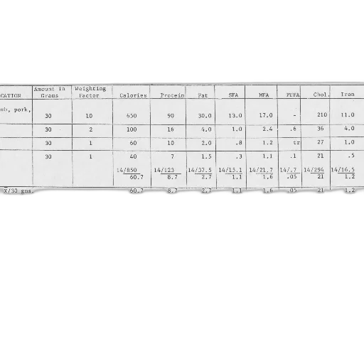 weighting, factor, analysis, written transparent PNG cut-out
