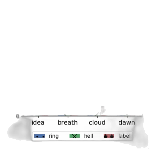 sword, jewelry, hat, crown transparent PNG cut-out