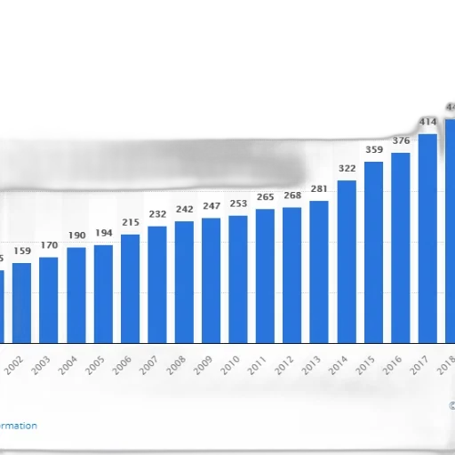 bar, chart, shows, growth transparent PNG cut-out