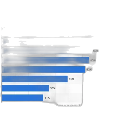 blue, bar, chart, showing transparent PNG cut-out