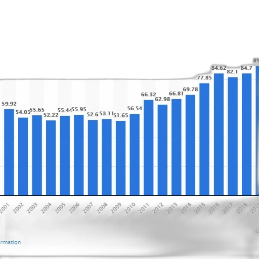 bar, chart, shows, population transparent PNG cut-out