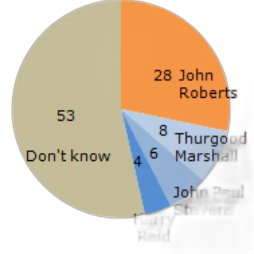 pie, chart, largest, section transparent PNG cut-out