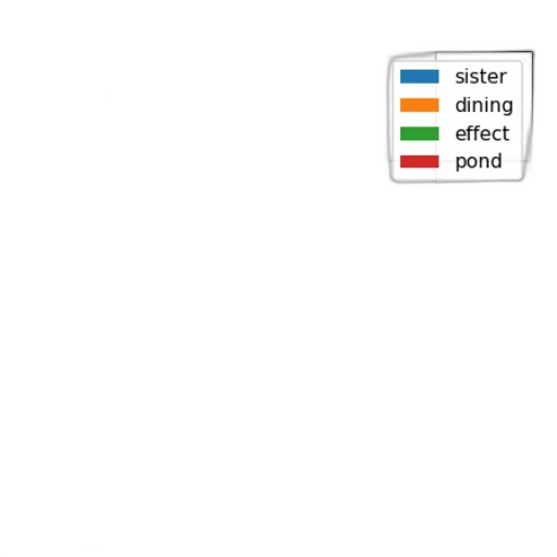 food, staff, car, pixel art transparent PNG cut-out