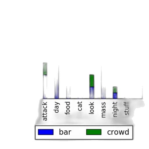 crown, bar, chart, two transparent PNG cut-out