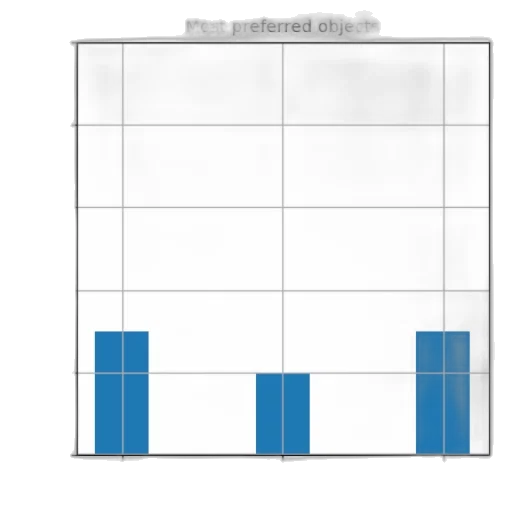 blue, bar, chart, titled transparent PNG cut-out