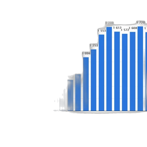 bar, graph, showing, number transparent PNG cut-out