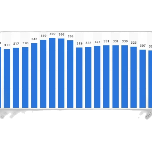 bar, graph, showing, number transparent PNG cut-out