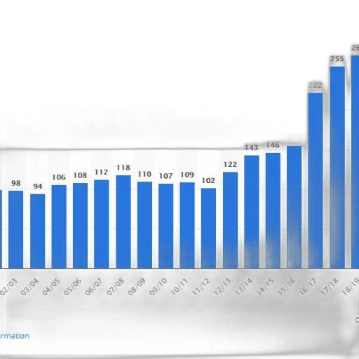 bar, chart, shows, number transparent PNG cut-out
