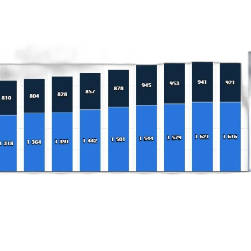 blue, bar, chart, comparing transparent PNG cut-out