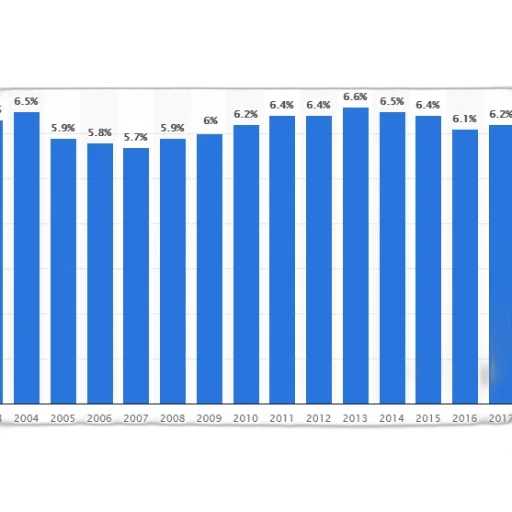bar, chart, showing, percentage transparent PNG cut-out