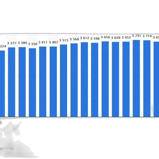 bar, chart, shows, number transparent PNG cut-out