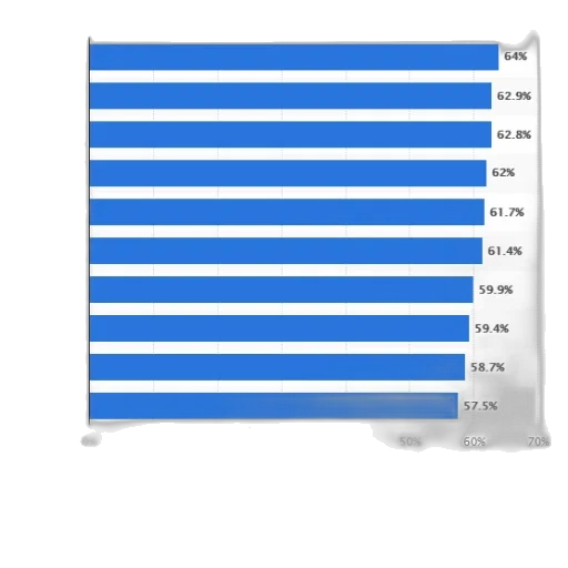 bar, chart, showing, popularity transparent PNG cut-out