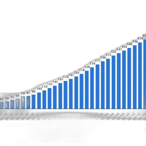 blue, bar, graph, showing transparent PNG cut-out
