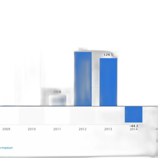 bar, graph, showing, number transparent PNG cut-out
