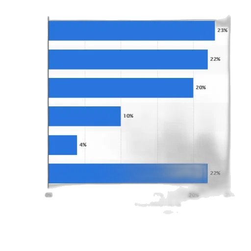 blue, bar, chart, showing transparent PNG cut-out