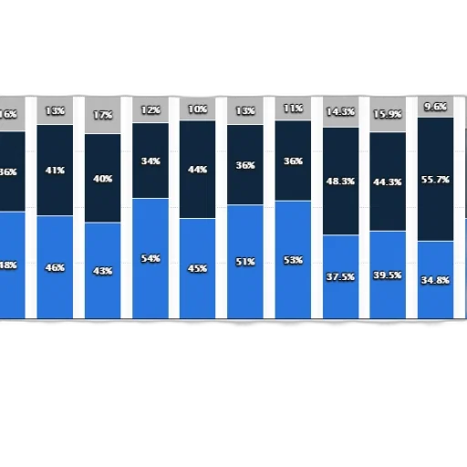 blue, monochrome, bar, chart transparent PNG cut-out