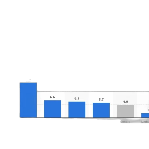 blue, bar, chart, shows transparent PNG cut-out