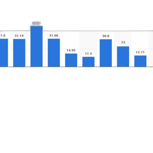 bar, graph, showing, number transparent PNG cut-out