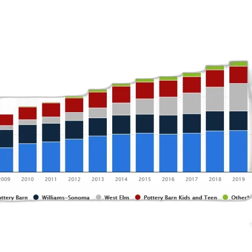 chart, shows, revenue, distribution transparent PNG cut-out