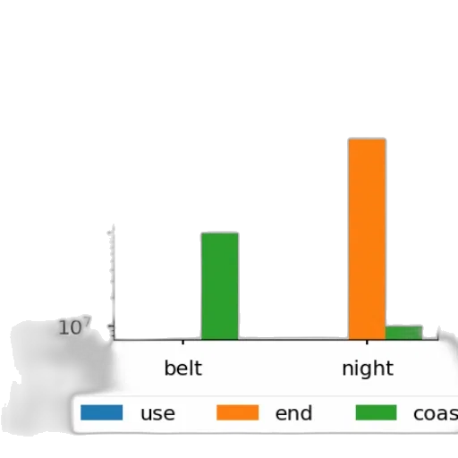 jewelry, night, log-log, plot transparent PNG cut-out