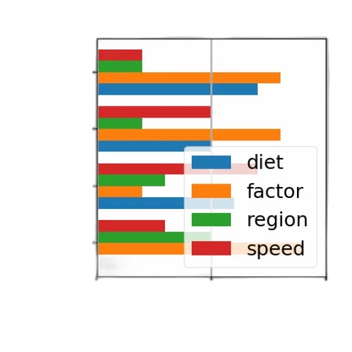 bar, chart, four, categories transparent PNG cut-out